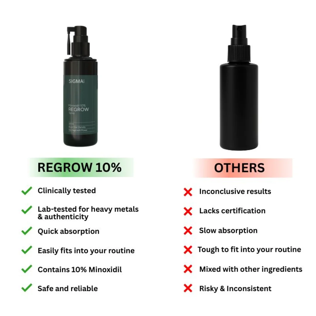 compare