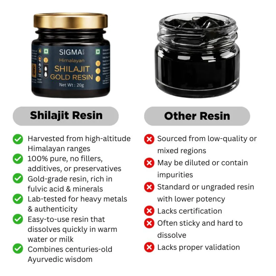 Compare