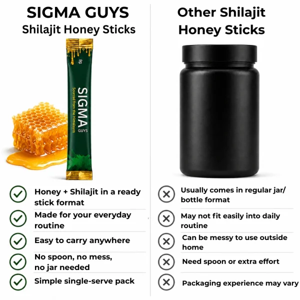 Shilajit Gold Honey Sticks